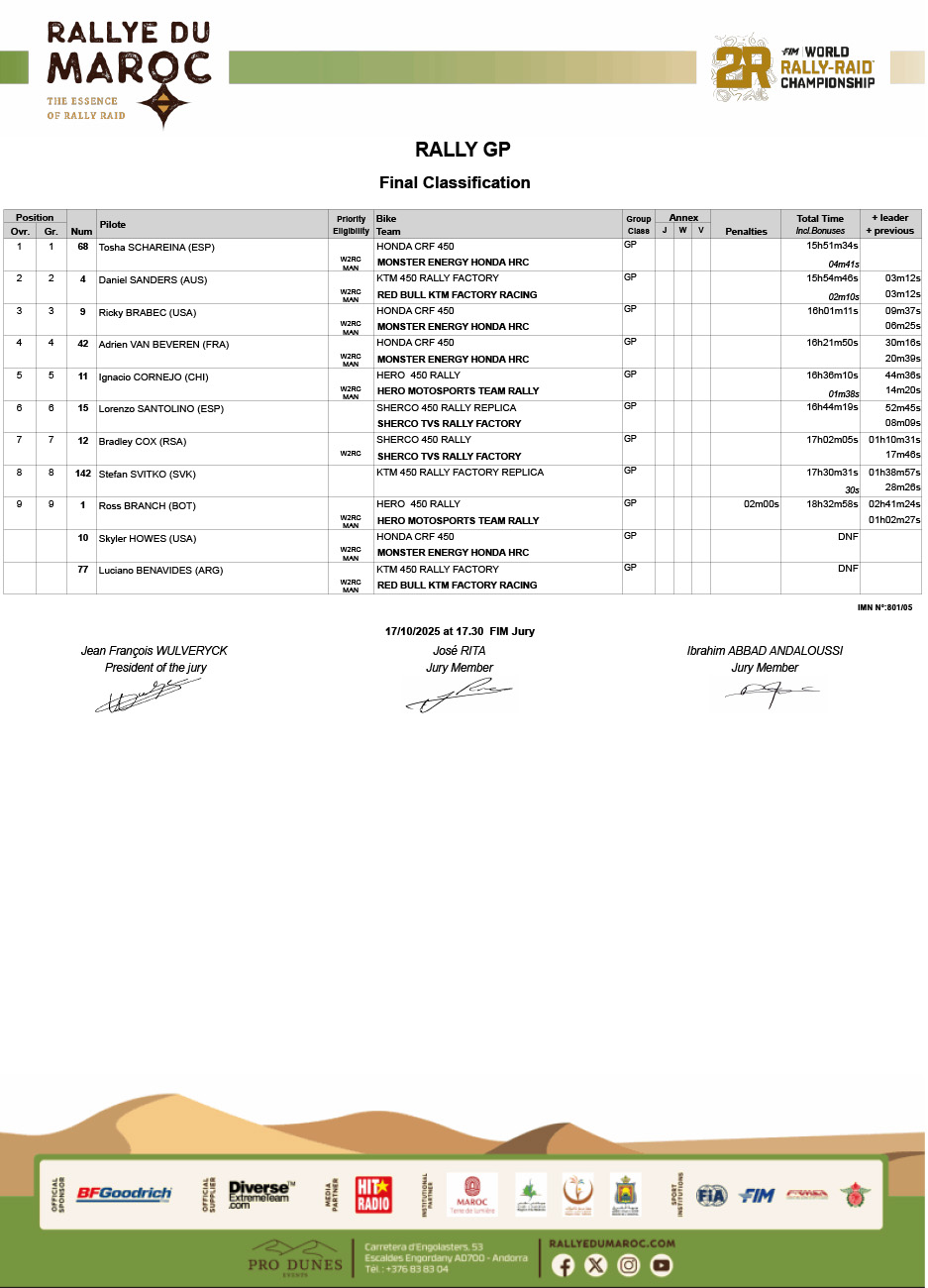 rallye-du-maroc-results_gen_rally-gp_05