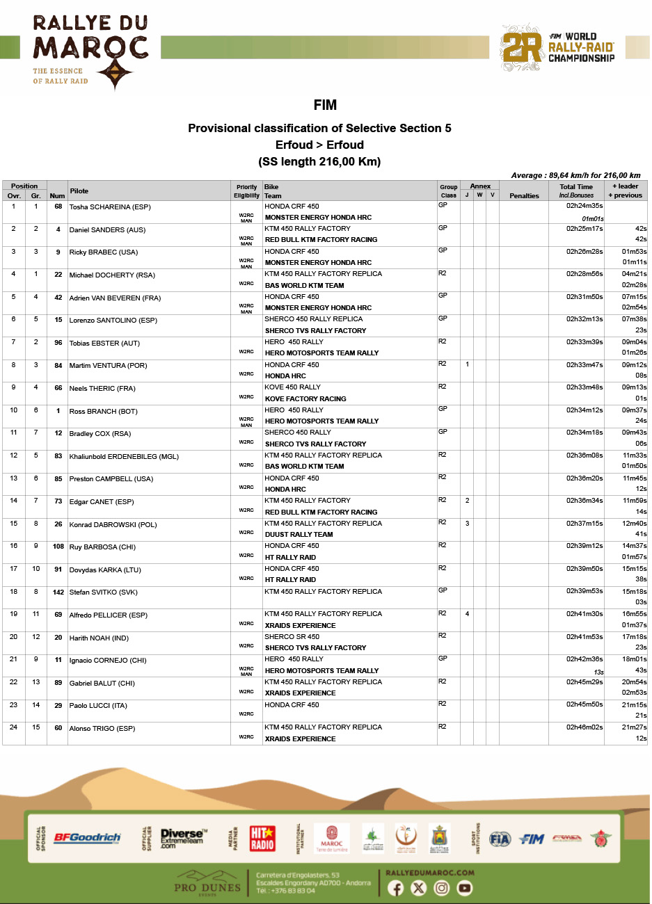 rallye-du-maroc-results_stage_5-1