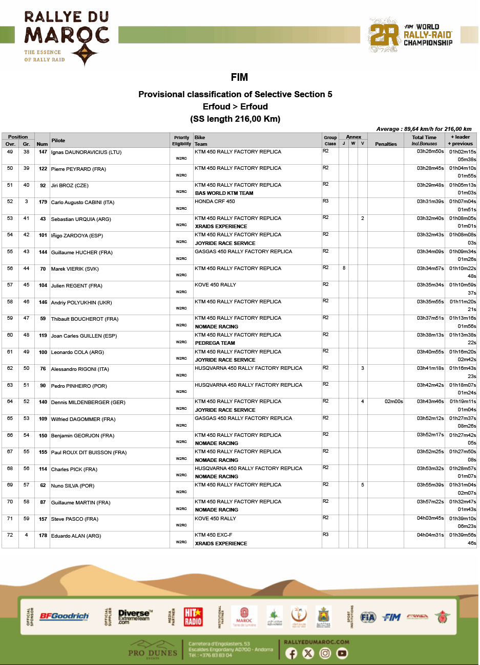 rallye-du-maroc-results_stage_5-3
