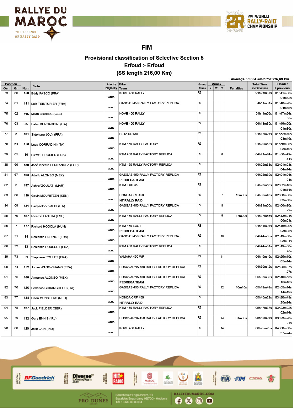 rallye-du-maroc-results_stage_5-4