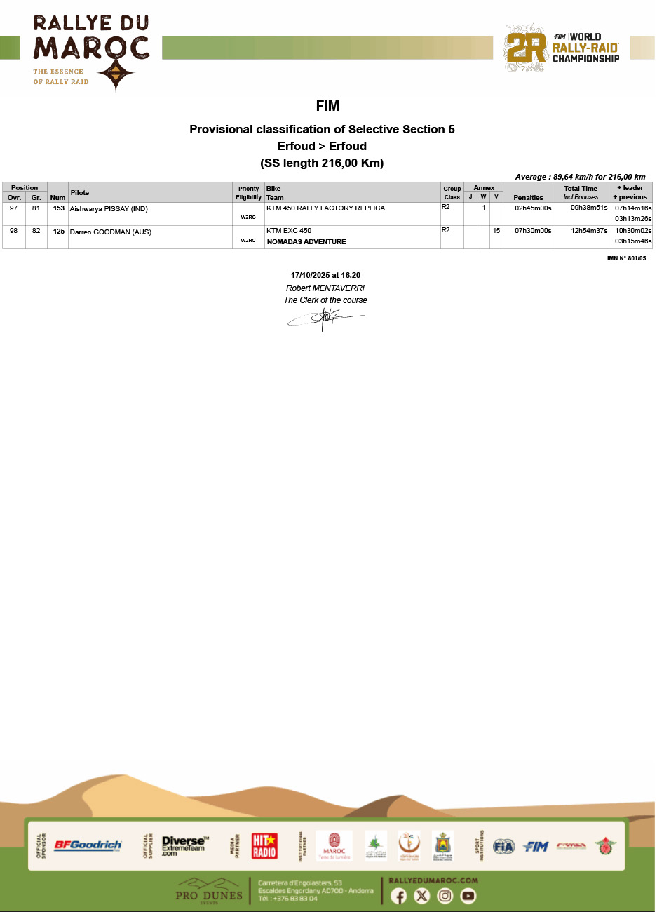 rallye-du-maroc-results_stage_5-5