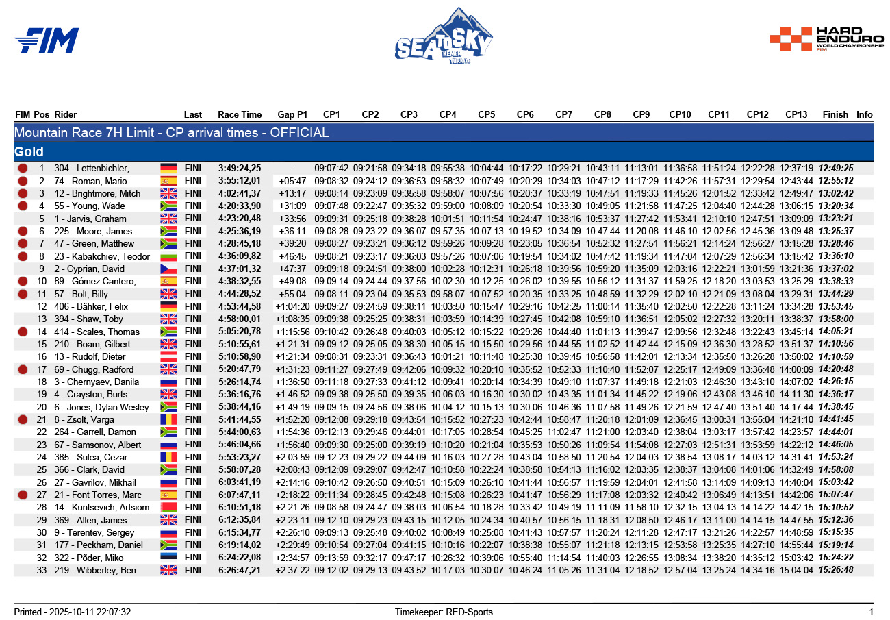 2025_sea_to_sky_mountain_race_results_-1