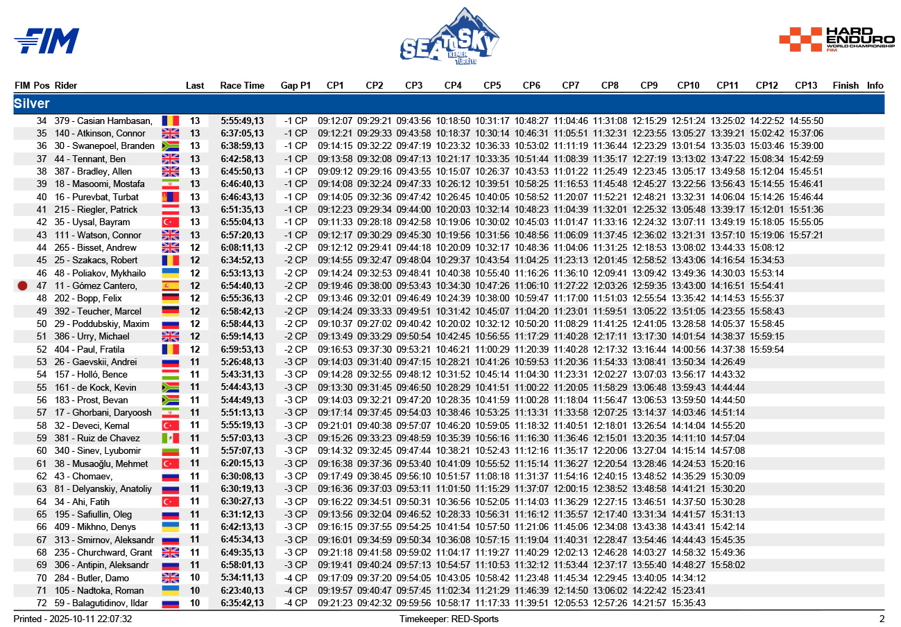 2025_sea_to_sky_mountain_race_results_-2