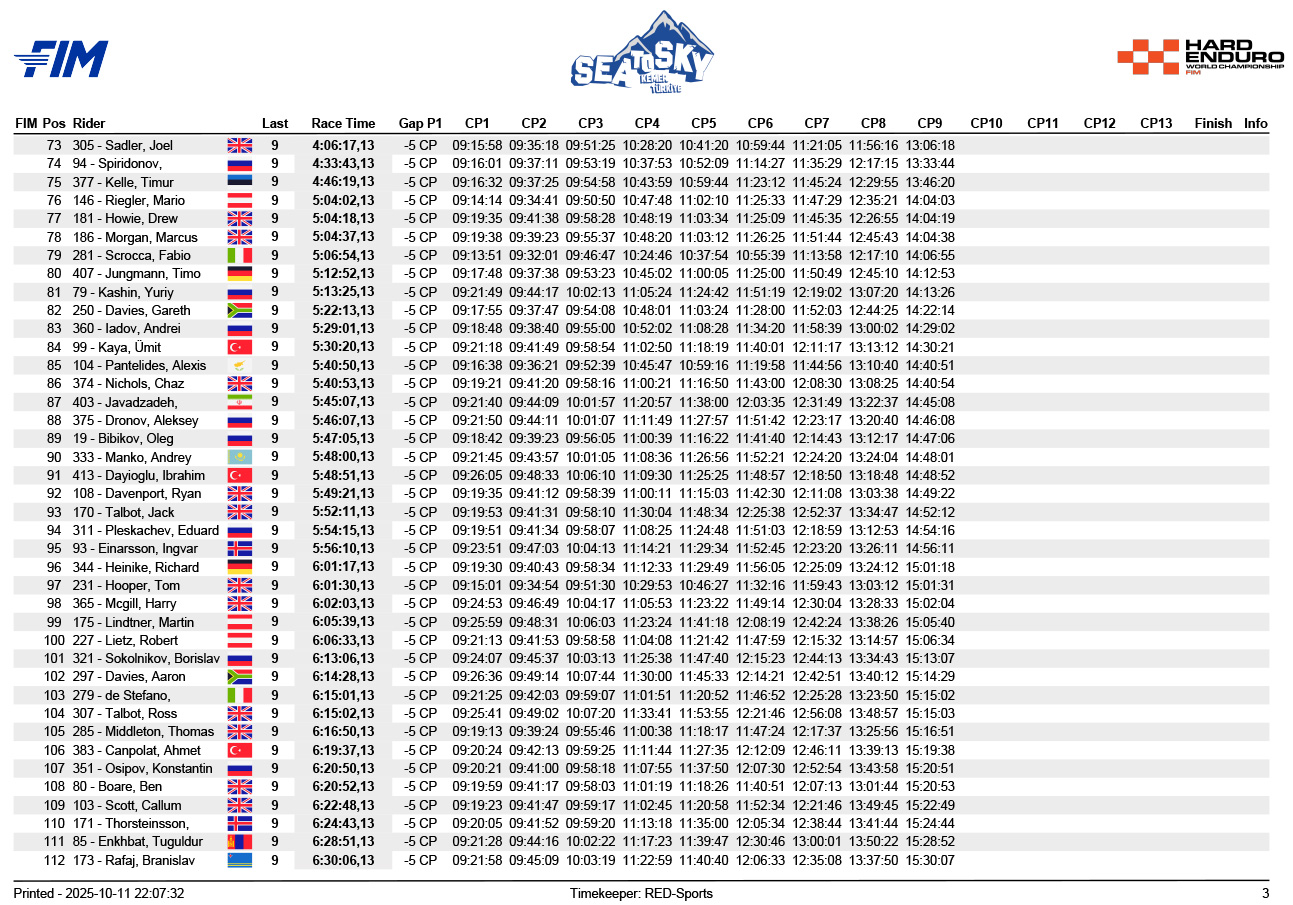 2025_sea_to_sky_mountain_race_results_-3