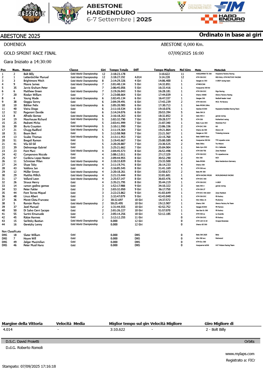 abestone-hard-enduro-2025_gold_race_results