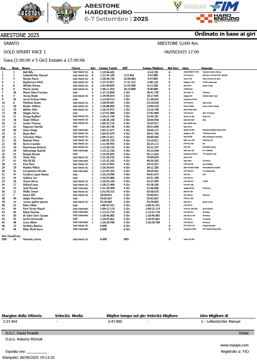 abestone_hard_enduro_2025_gold_sprint_results