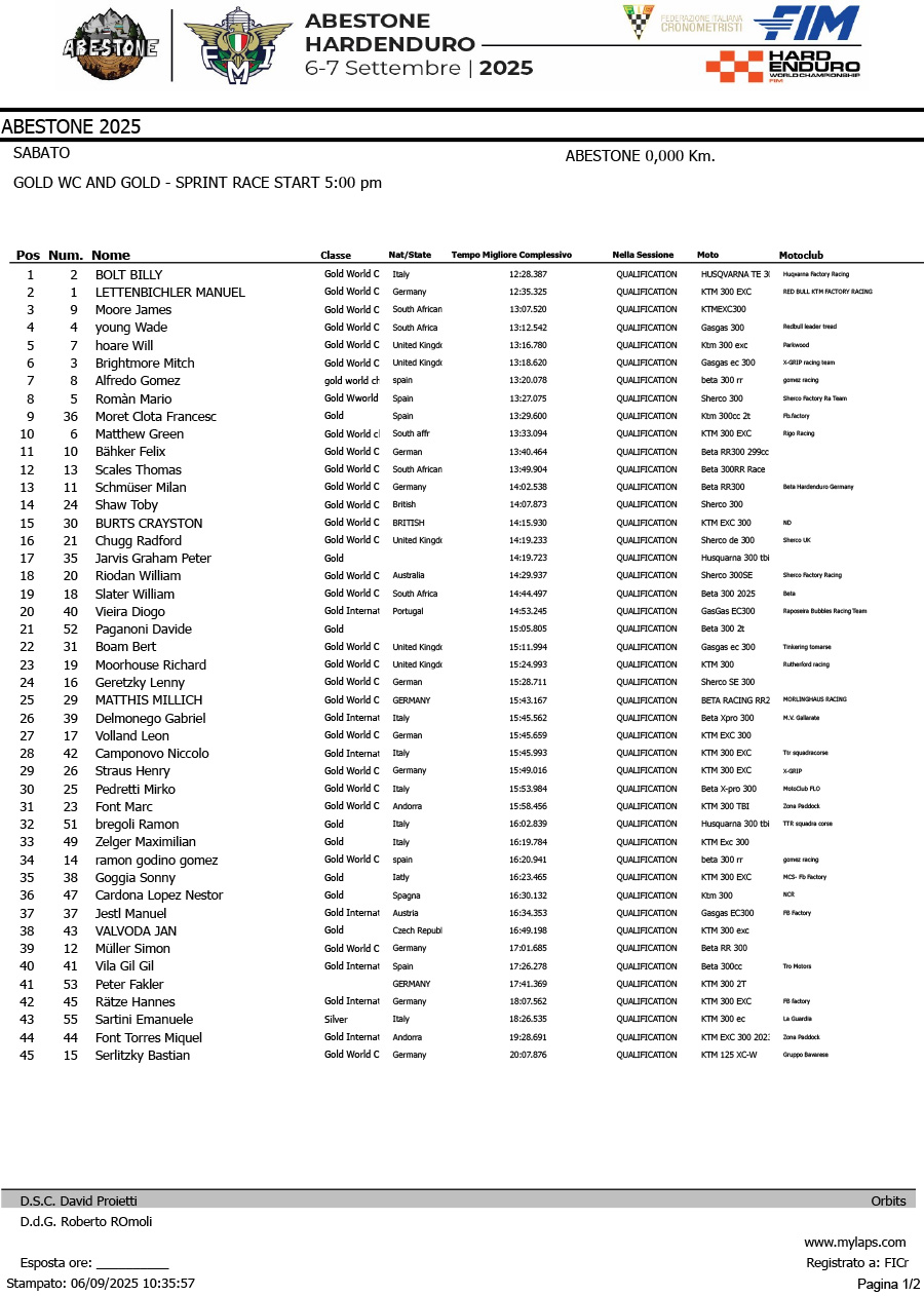 abestone_hard_enduro_2025_qualification_results-1