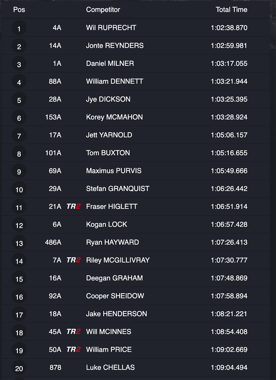 australian_enduro_kyogle_results_rnd9_-copy