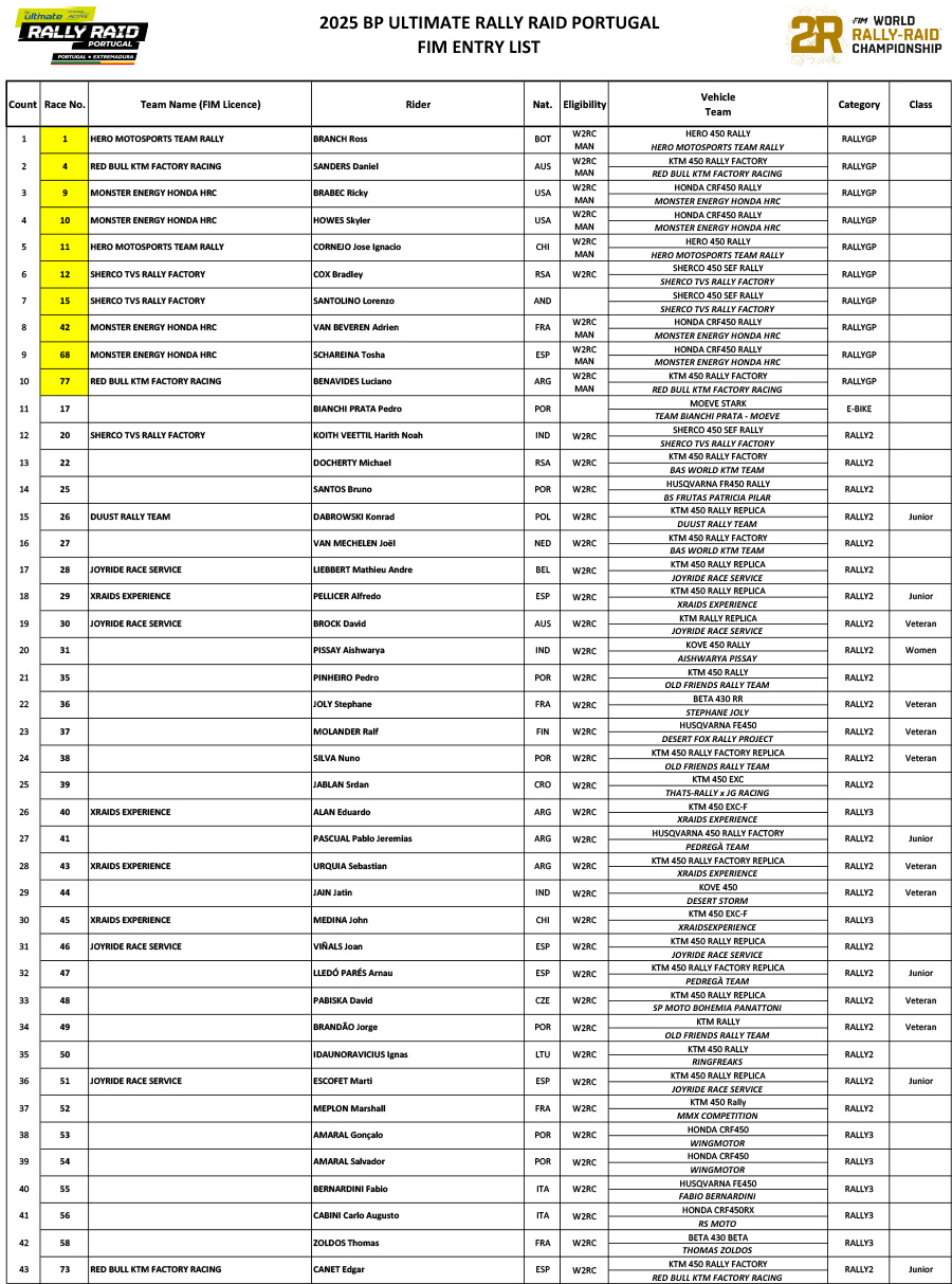bp_rally_raid_portugal_25-fim-entry-list-1