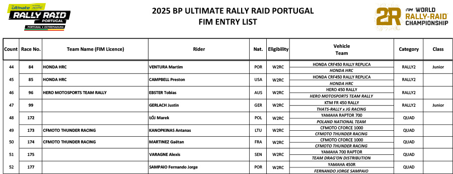 bp_rally_raid_portugal_25-fim-entry-list-2