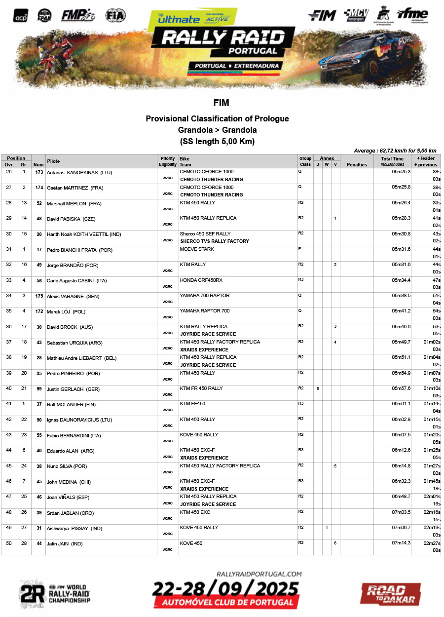 2025_bp_ultimate_rally_raid_portugal_prologue_results_2