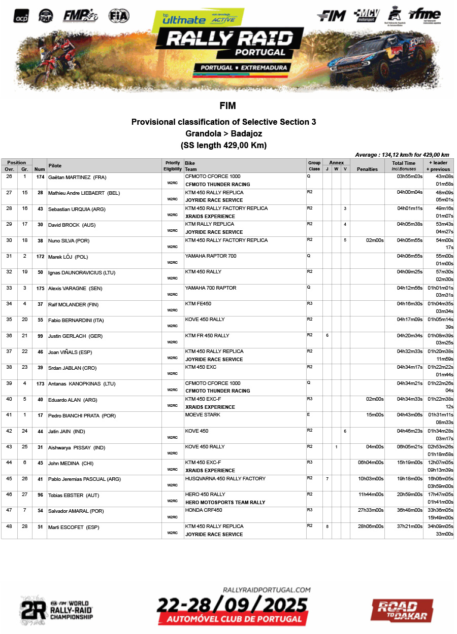 2025_bp_ultimate_rally_raid_portugal_results_stage_2-2