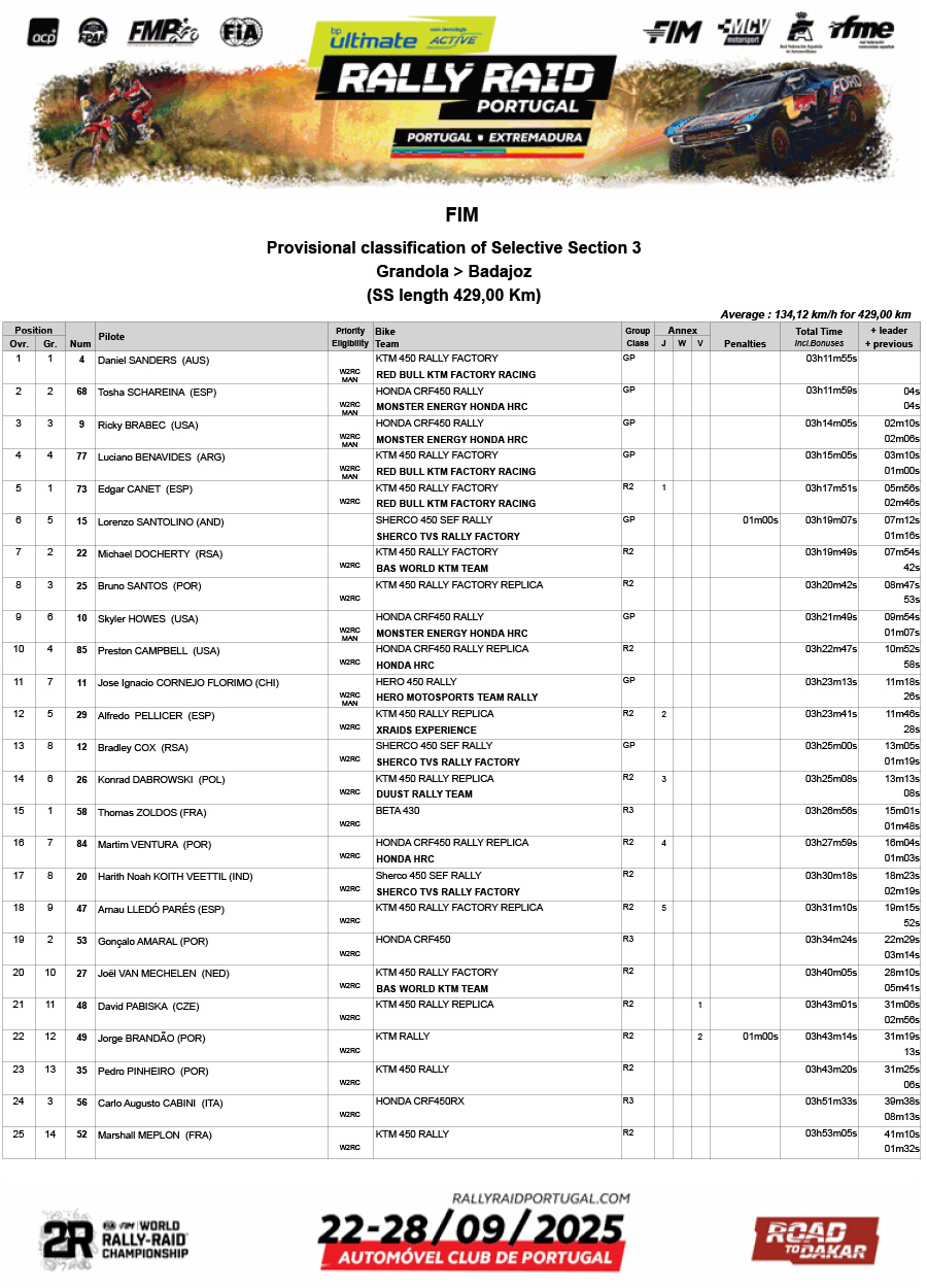 2025_bp_ultimate_rally_raid_portugal_results_stage_2