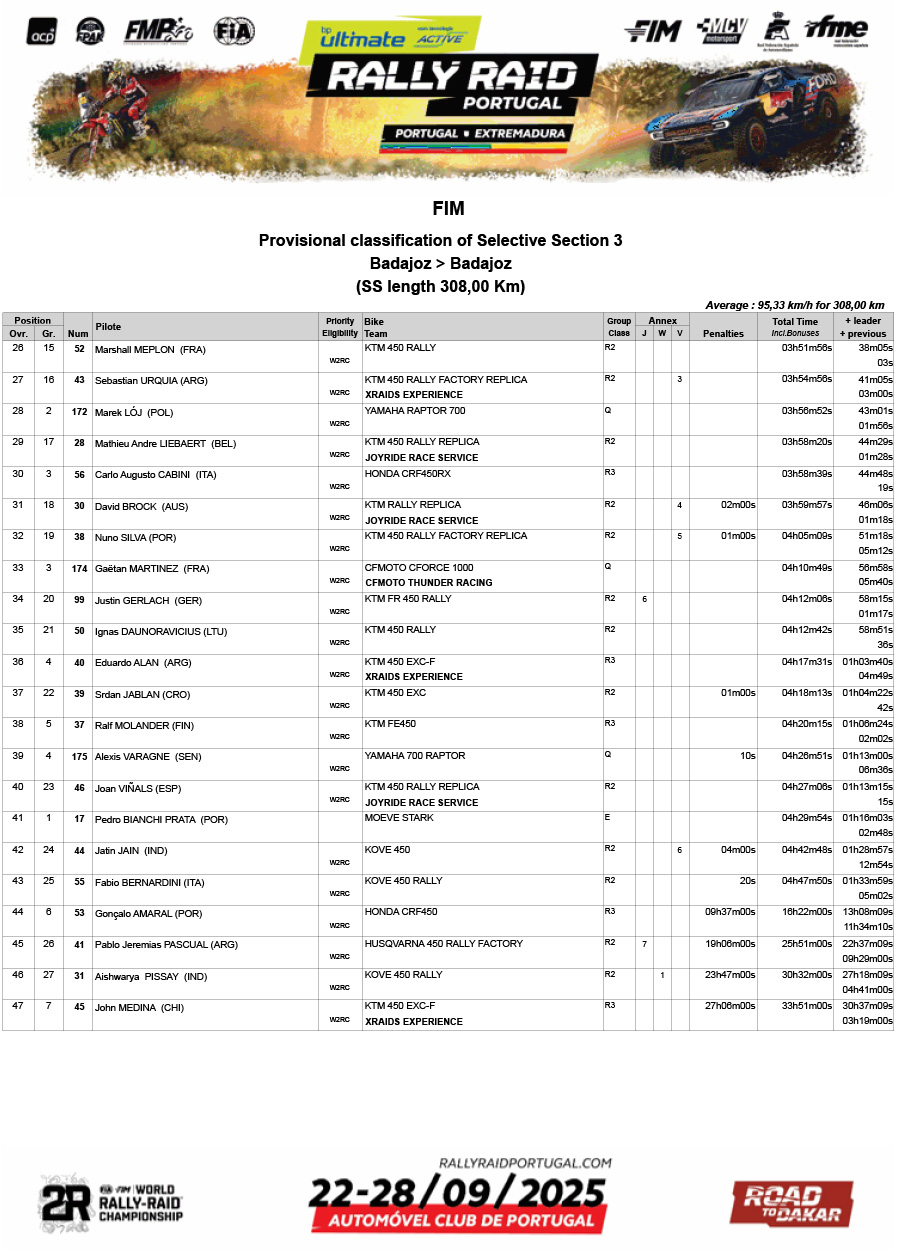 bp-ultimate-rally-raid-portugal_provisional-classification-of-s_p62968