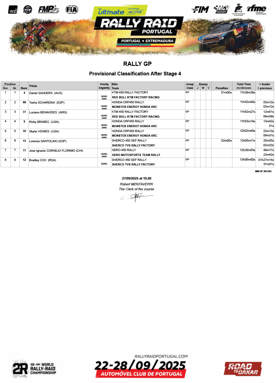 rally_raid_portugal_2025_results_stage_4_rally-gp_04