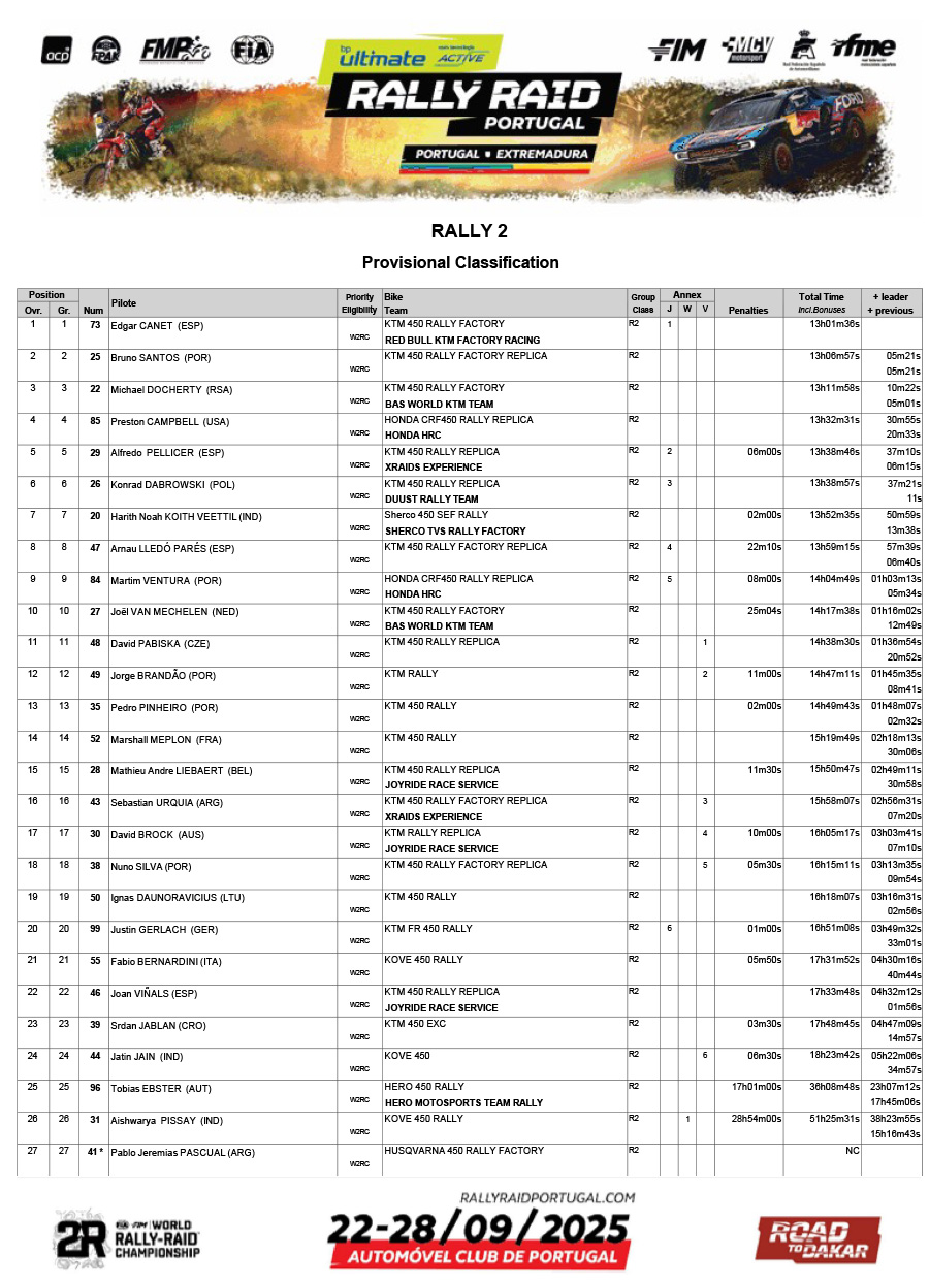 rally_raid_portugal_2025_final_generla_classification_rally-2_v_p80699