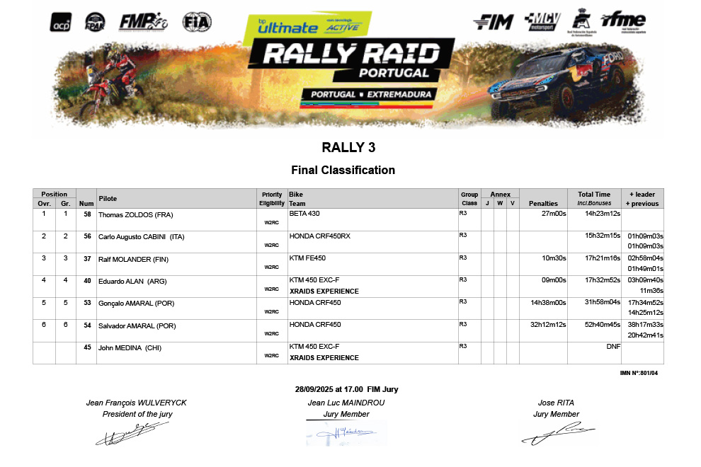 rally_raid_portugal_2025_final_generla_classification_rally-3_0_p11376
