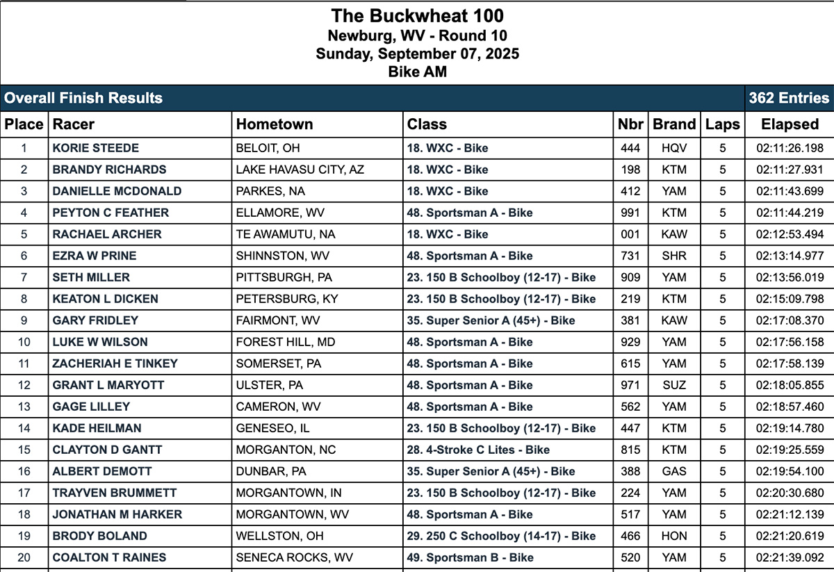 2025_buckwheat_100_gncc_am_race_results_