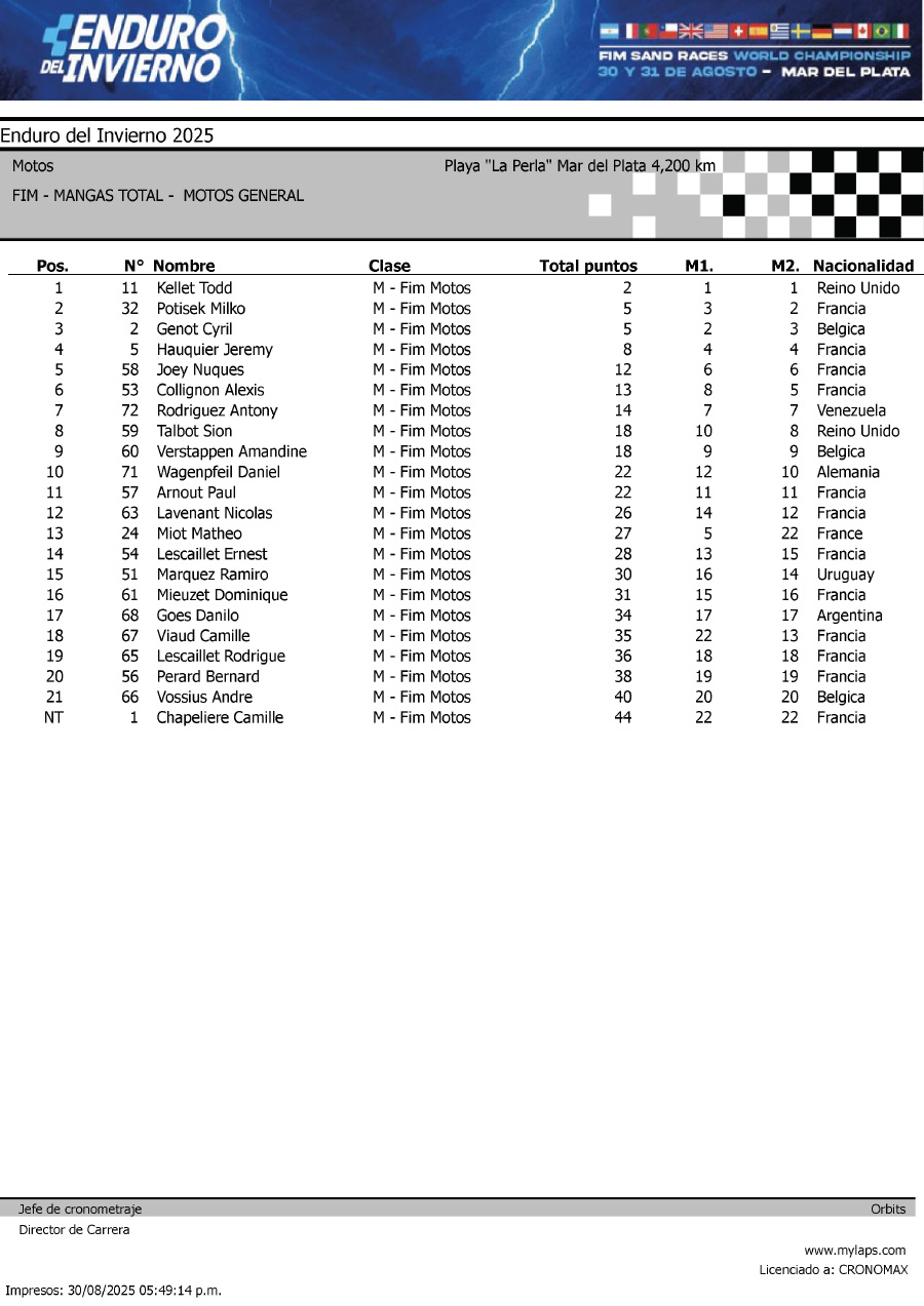 2025_enduro_invierno_motos_results_all-1