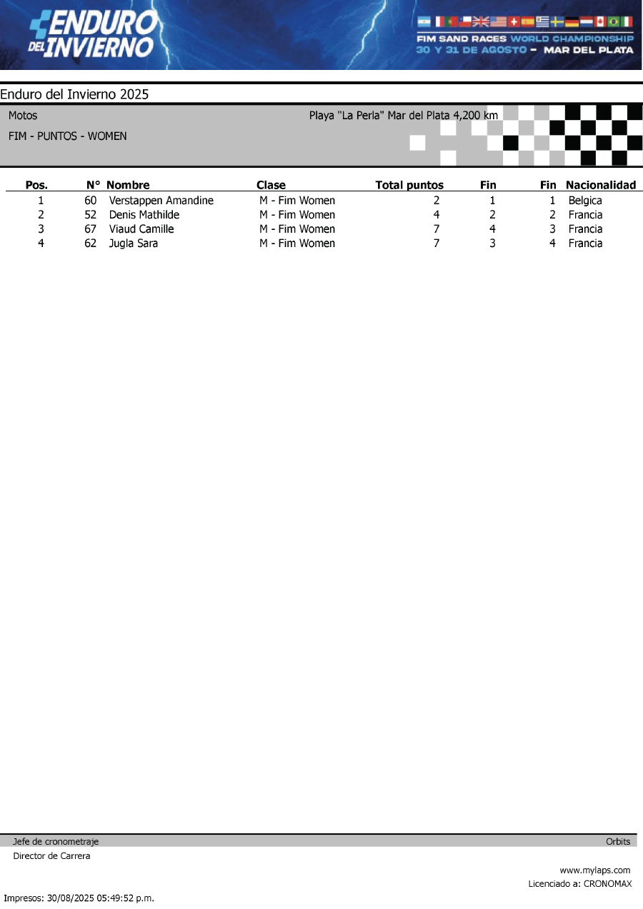 2025_enduro_invierno_motos_results_all-2