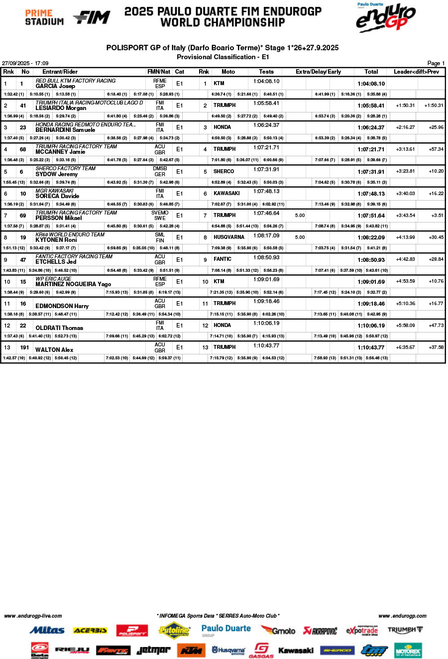 2025_endurogp_italy_darfo_day_1_classification_enduro_1