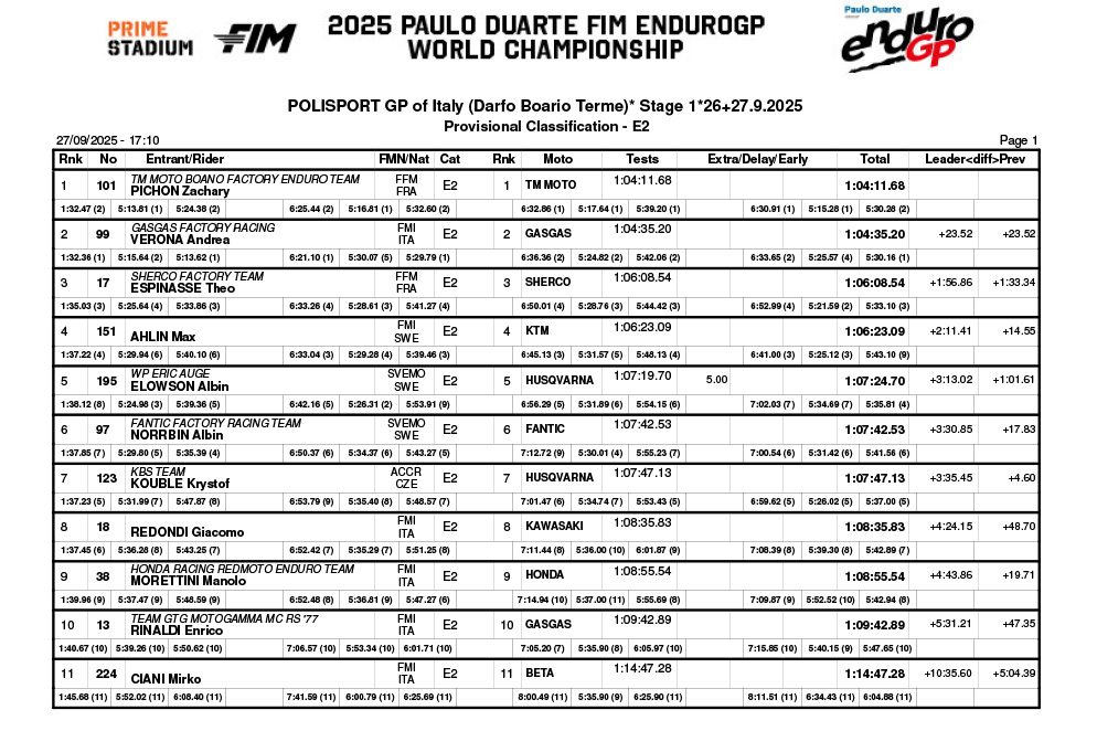 2025_endurogp_italy_darfo_day_1_classification_enduro_2
