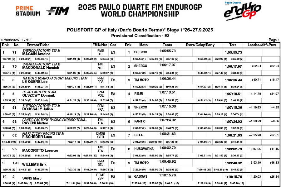 2025_endurogp_italy_darfo_day_1_classification_enduro_3