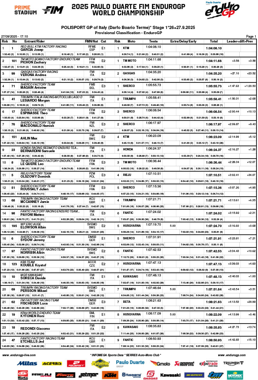 2025_endurogp_italy_darfo_day_1_classification_enduro_gp-1
