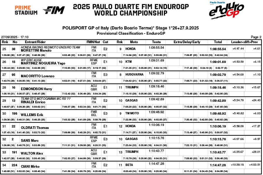 2025_endurogp_italy_darfo_day_1_classification_enduro_gp-2