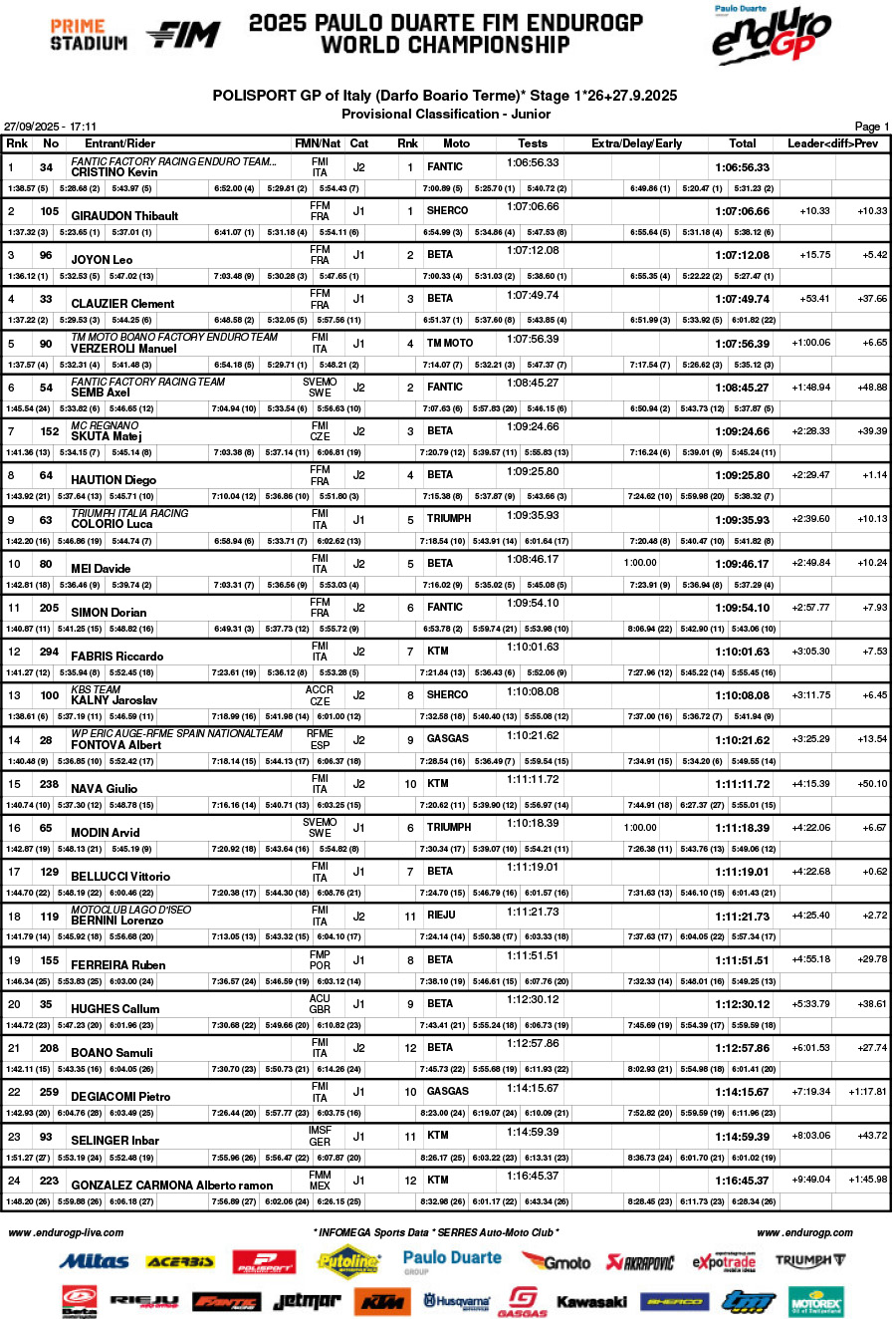 2025_endurogp_italy_darfo_day_1_classification_junior-1