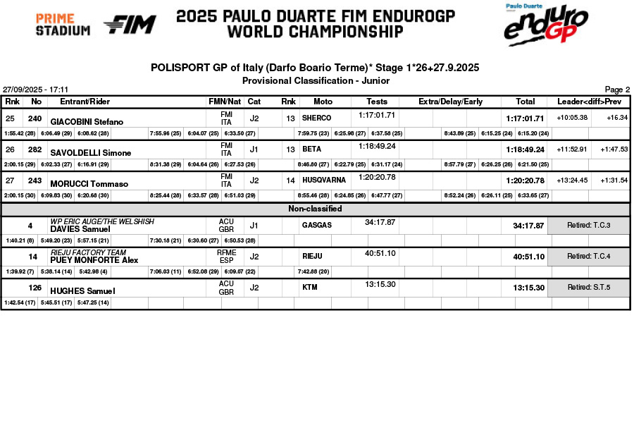 2025_endurogp_italy_darfo_day_1_classification_junior-2