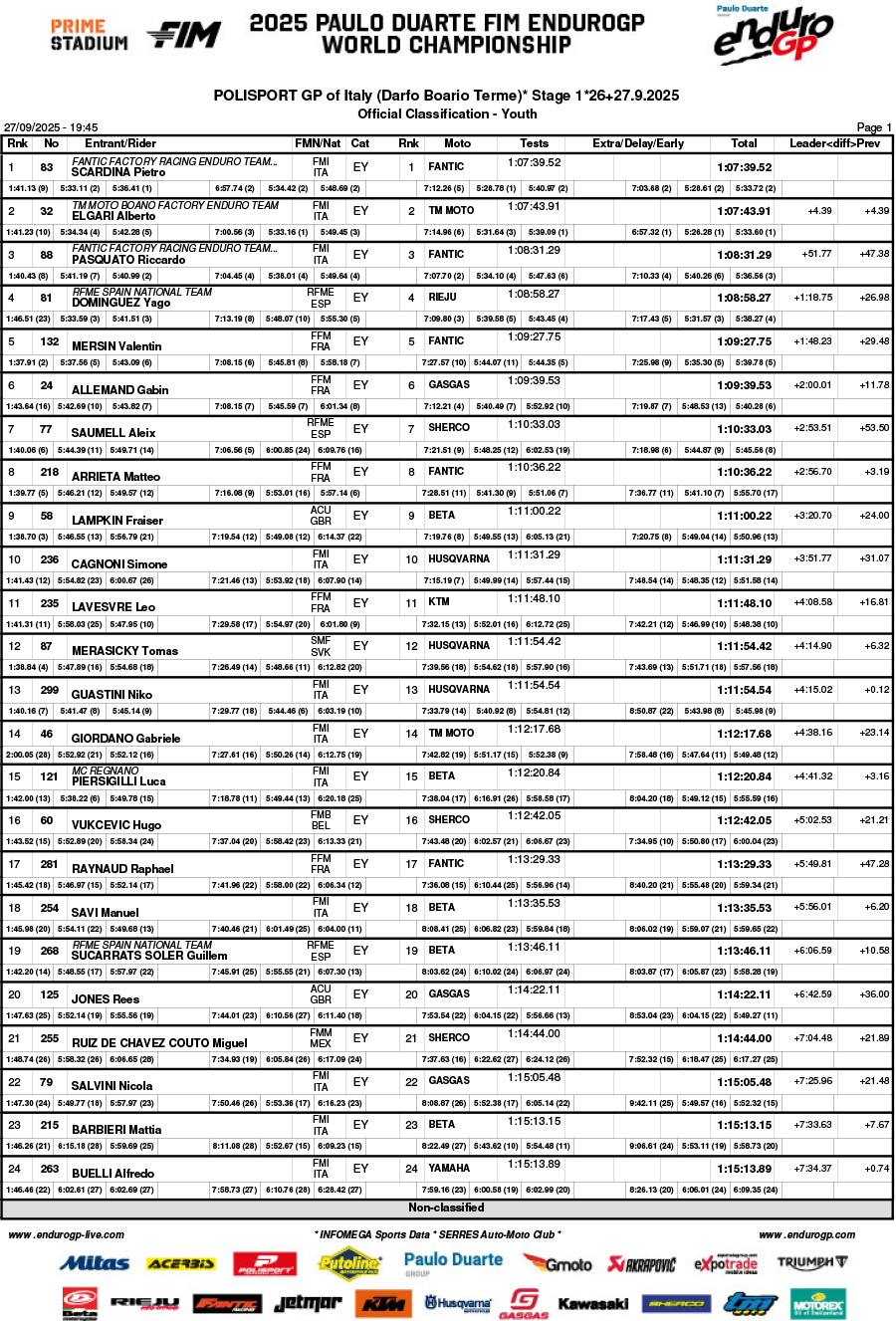 endurogp_italy_2025_day_1_darfo_results_youth-1