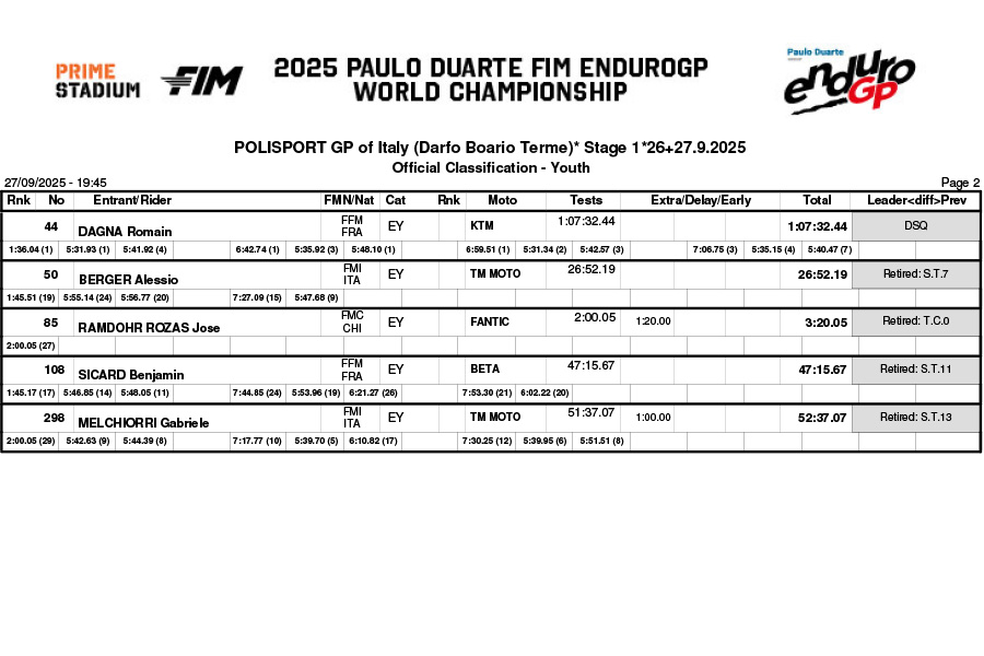 endurogp_italy_2025_day_1_darfo_results_youth-2