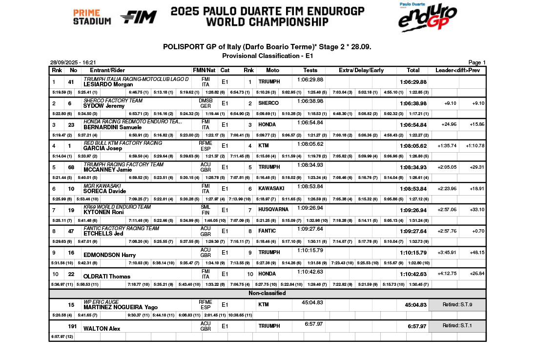 endurogp_italy_2025_results_day_2_classification_enduro_1