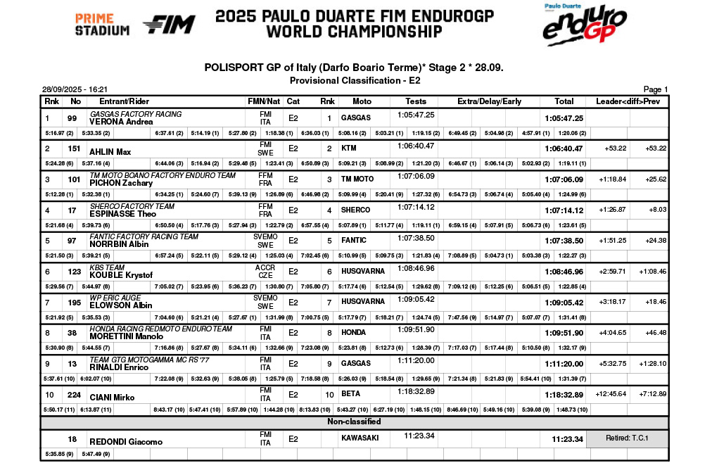 endurogp_italy_2025_results_day_2_classification_enduro_2