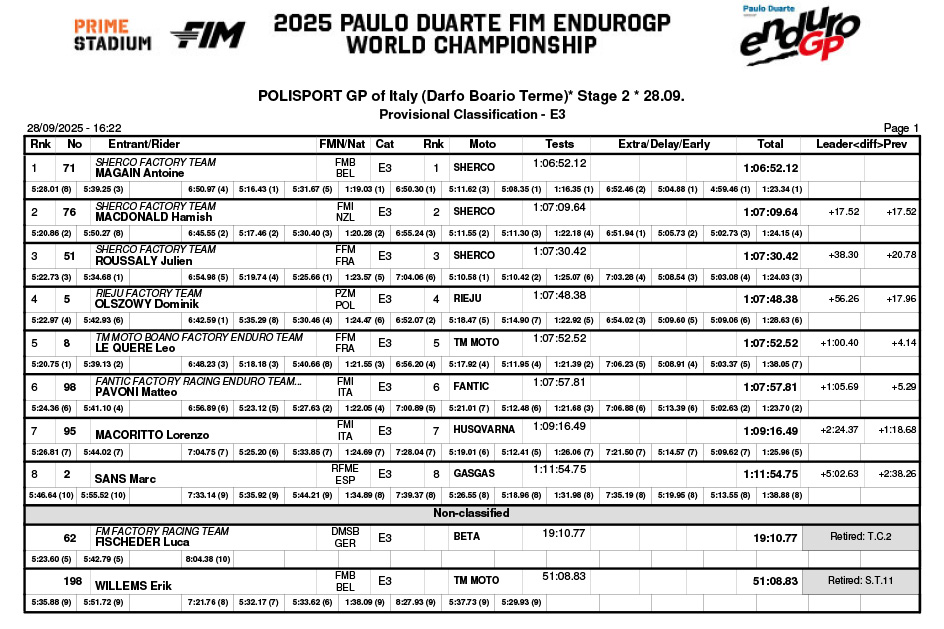 endurogp_italy_2025_results_day_2_classification_enduro_3