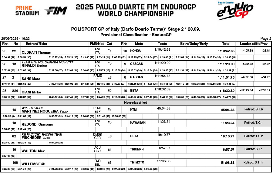 endurogp_italy_2025_results_day_2_classification_enduro_gp-2