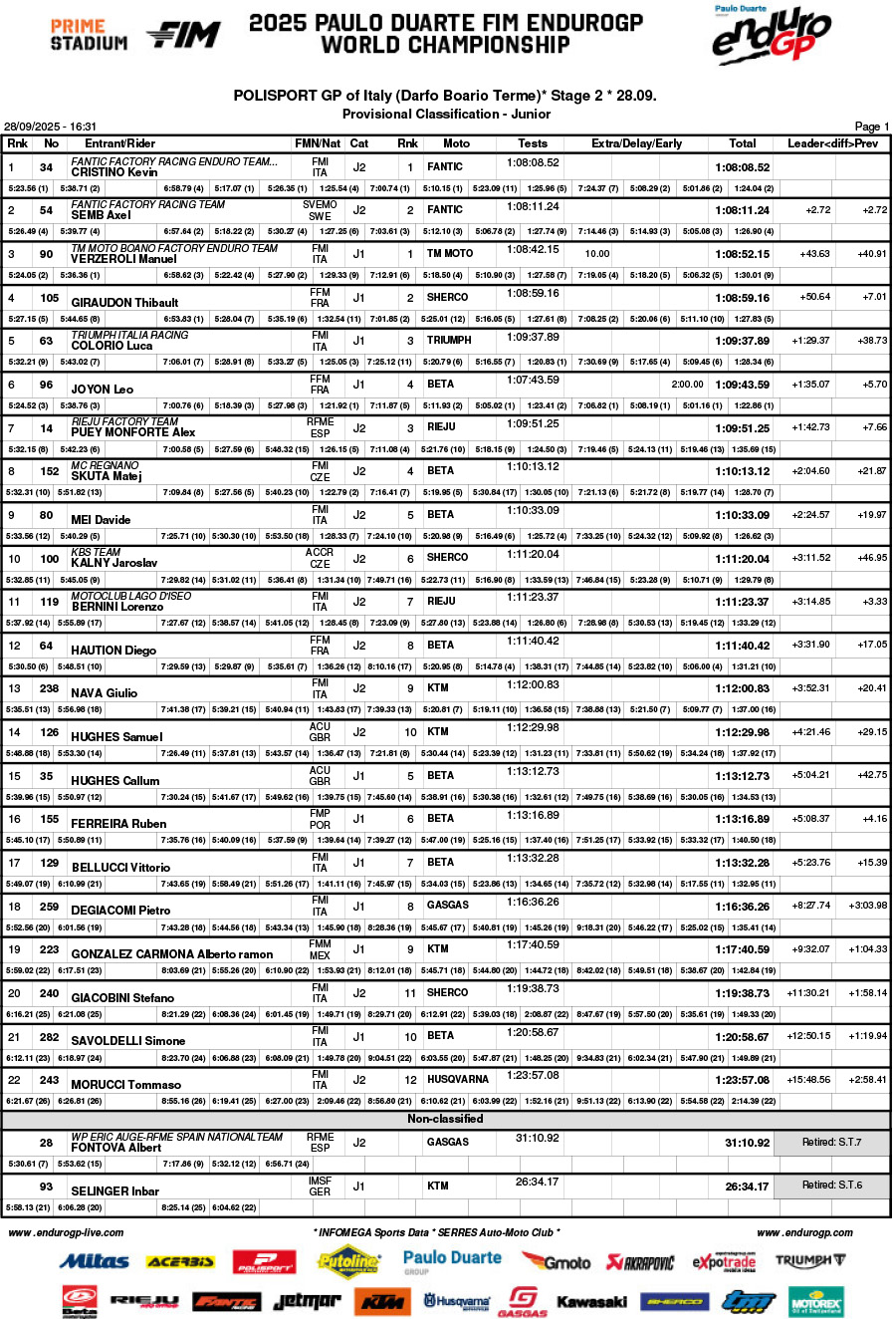 endurogp_italy_2025_results_day_2_classification_junior-1