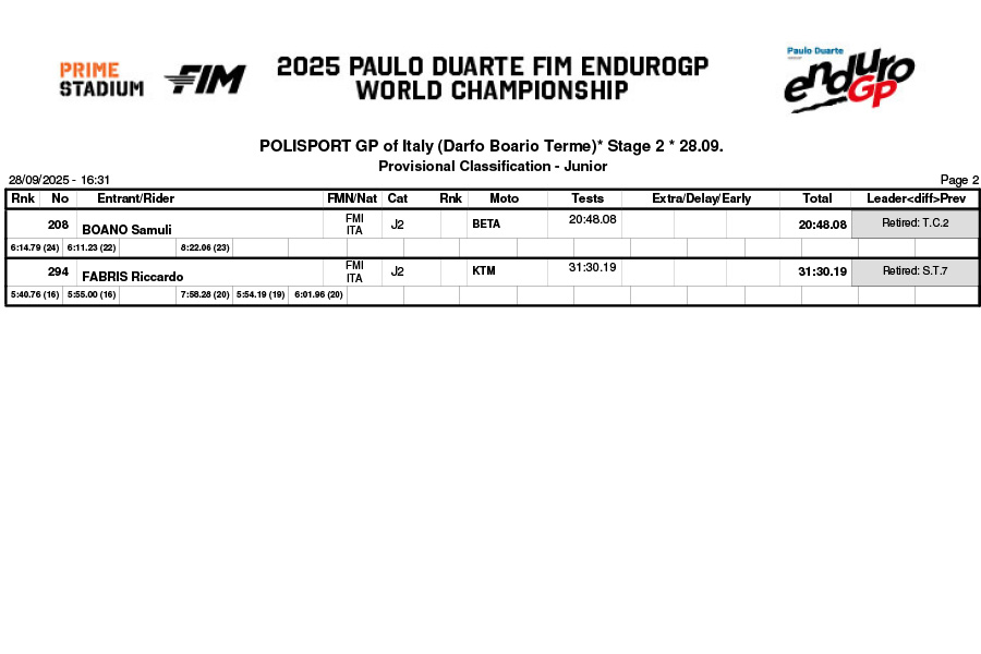 endurogp_italy_2025_results_day_2_classification_junior-2