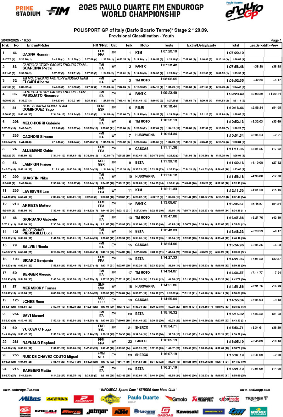 endurogp_italy_2025_results_day_2_classification_youth-1