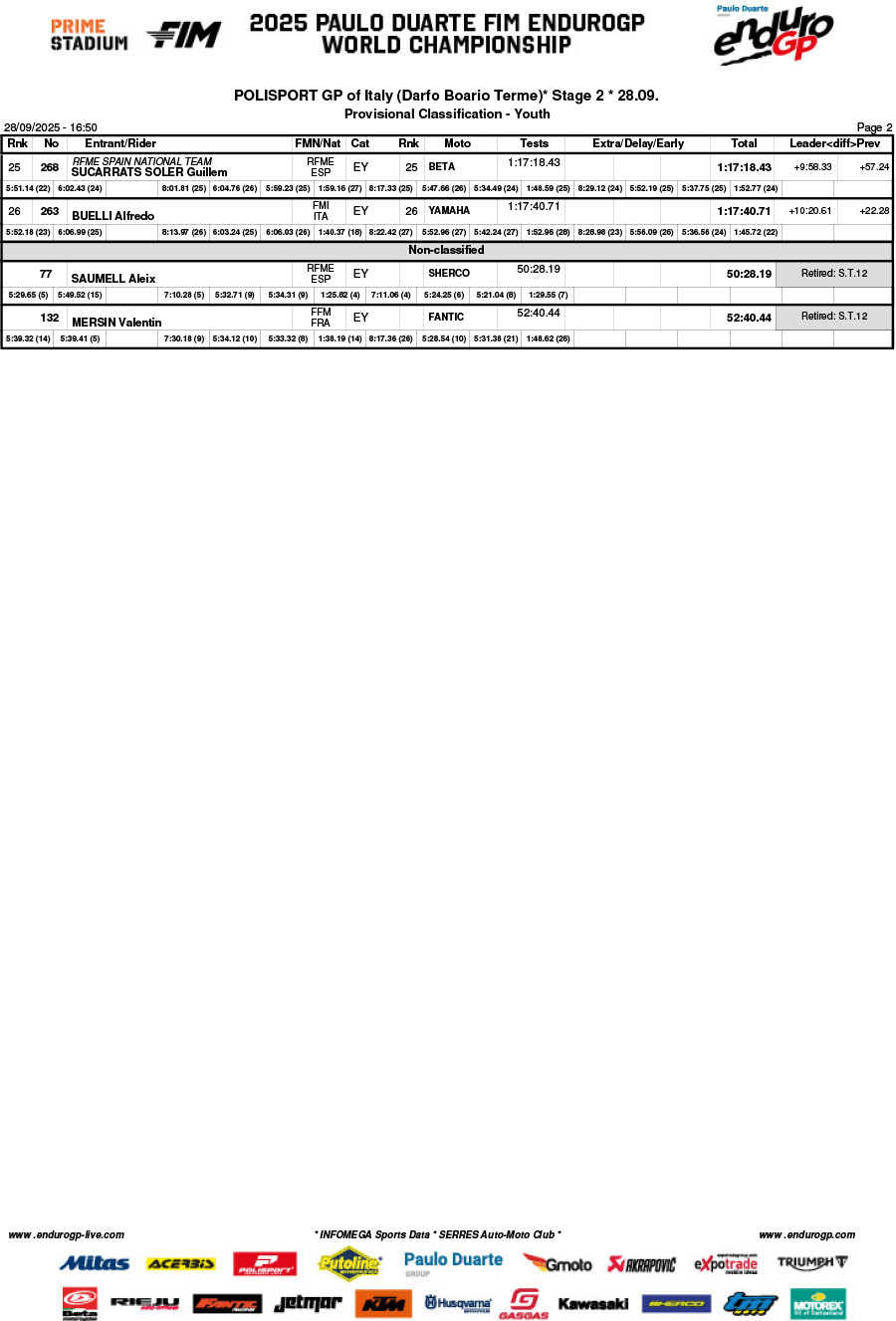 endurogp_italy_2025_results_day_2_classification_youth-2