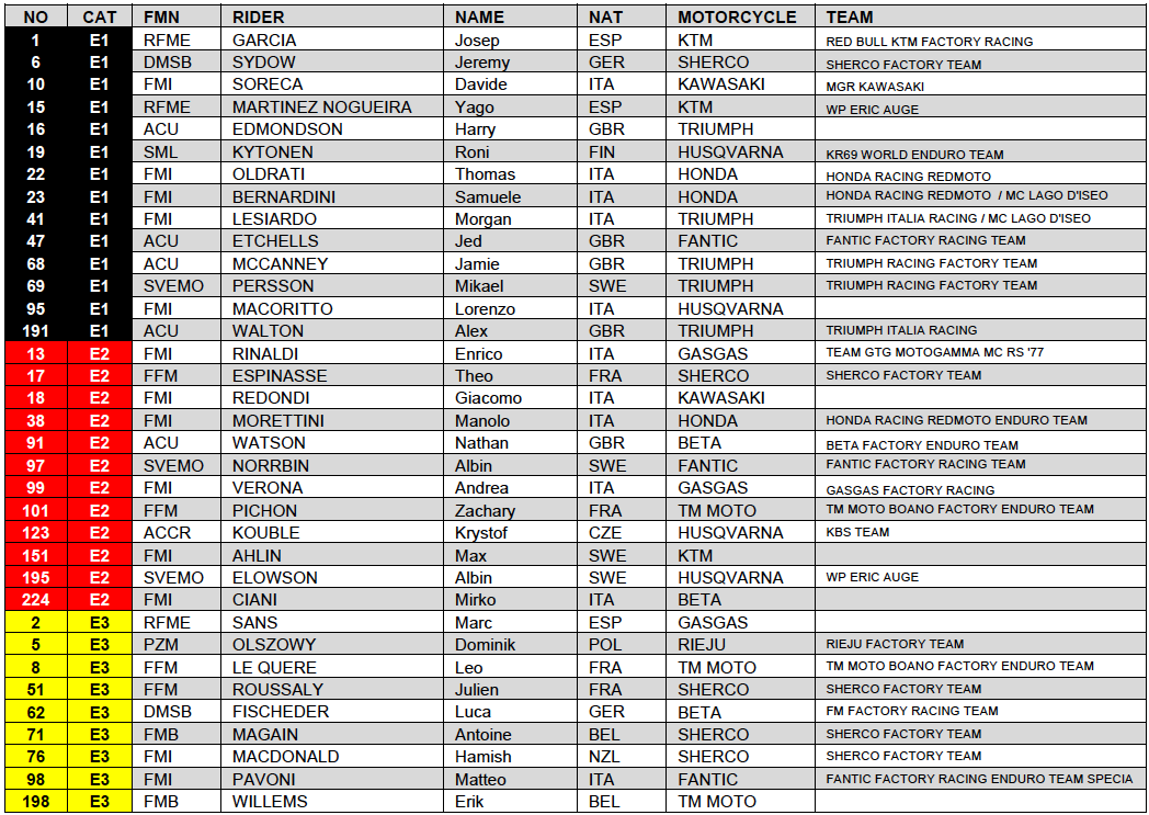 egp_italy_entry_list_1