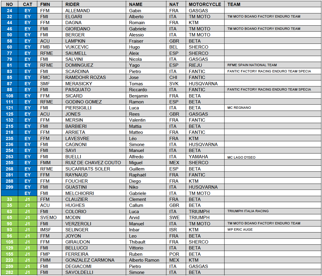 egp_italy_entry_list_2
