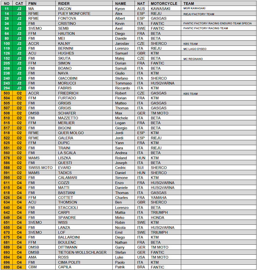 egp_italy_entry_list_3