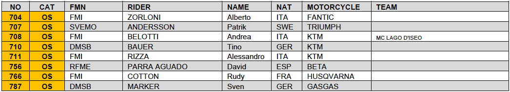 egp_italy_entry_list_4