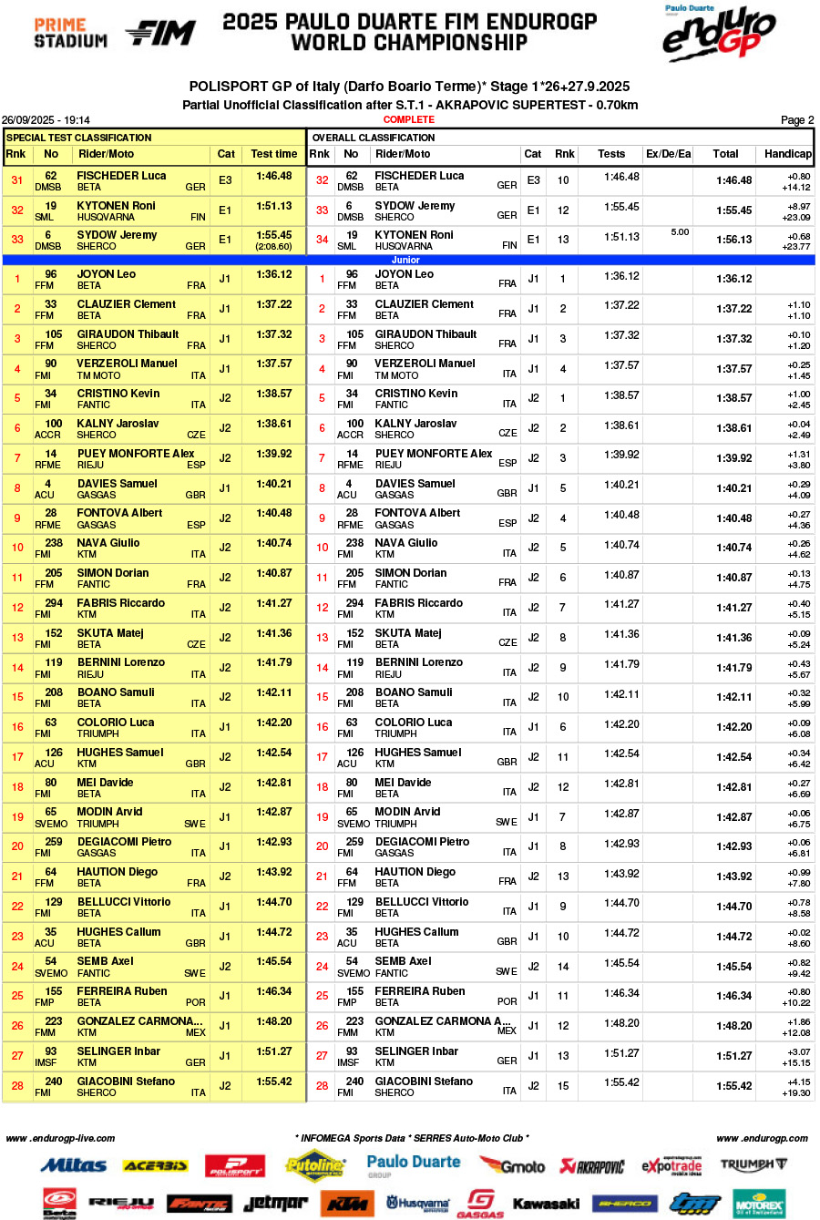 endurogp_italy_2025_super_test_results_-2