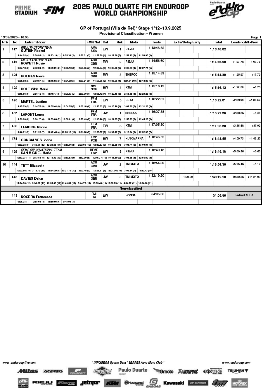 endurogp_portugal_2025_vila_rei_classification_women