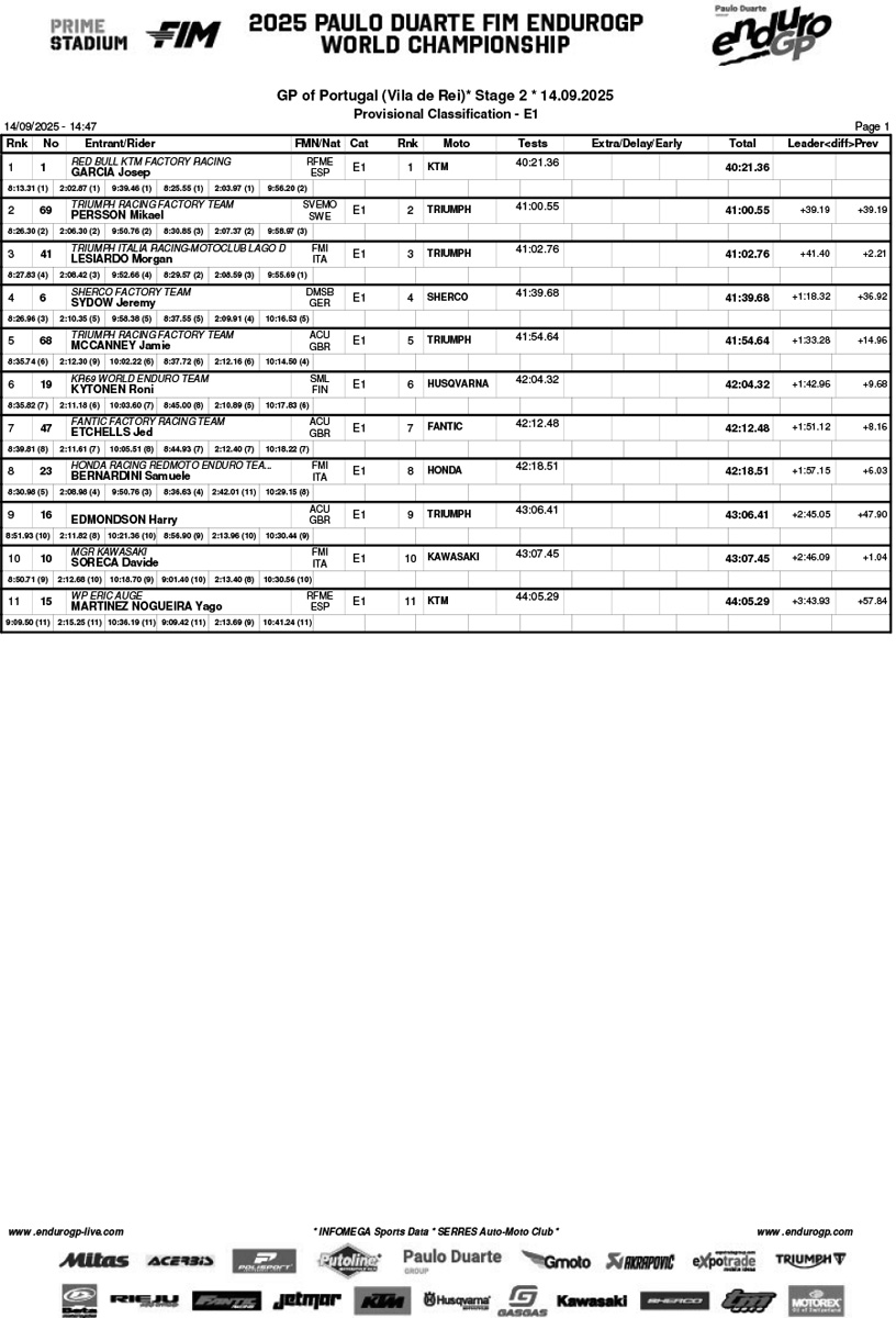 endurogp_portugal_2025_vila_rei_day_2_classification_enduro_1