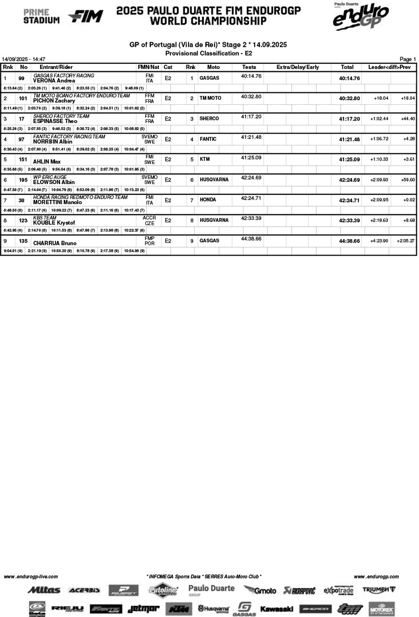 endurogp_portugal_2025_vila_rei_day_2_classification_enduro_2