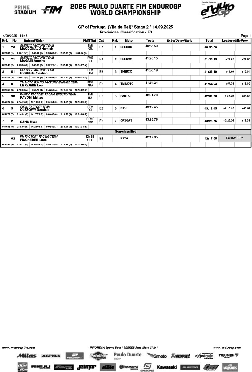 endurogp_portugal_2025_vila_rei_day_2_classification_enduro_3